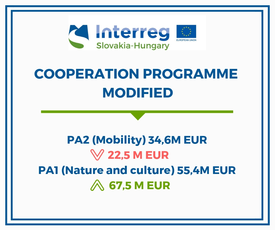 Cooperation Programme modified