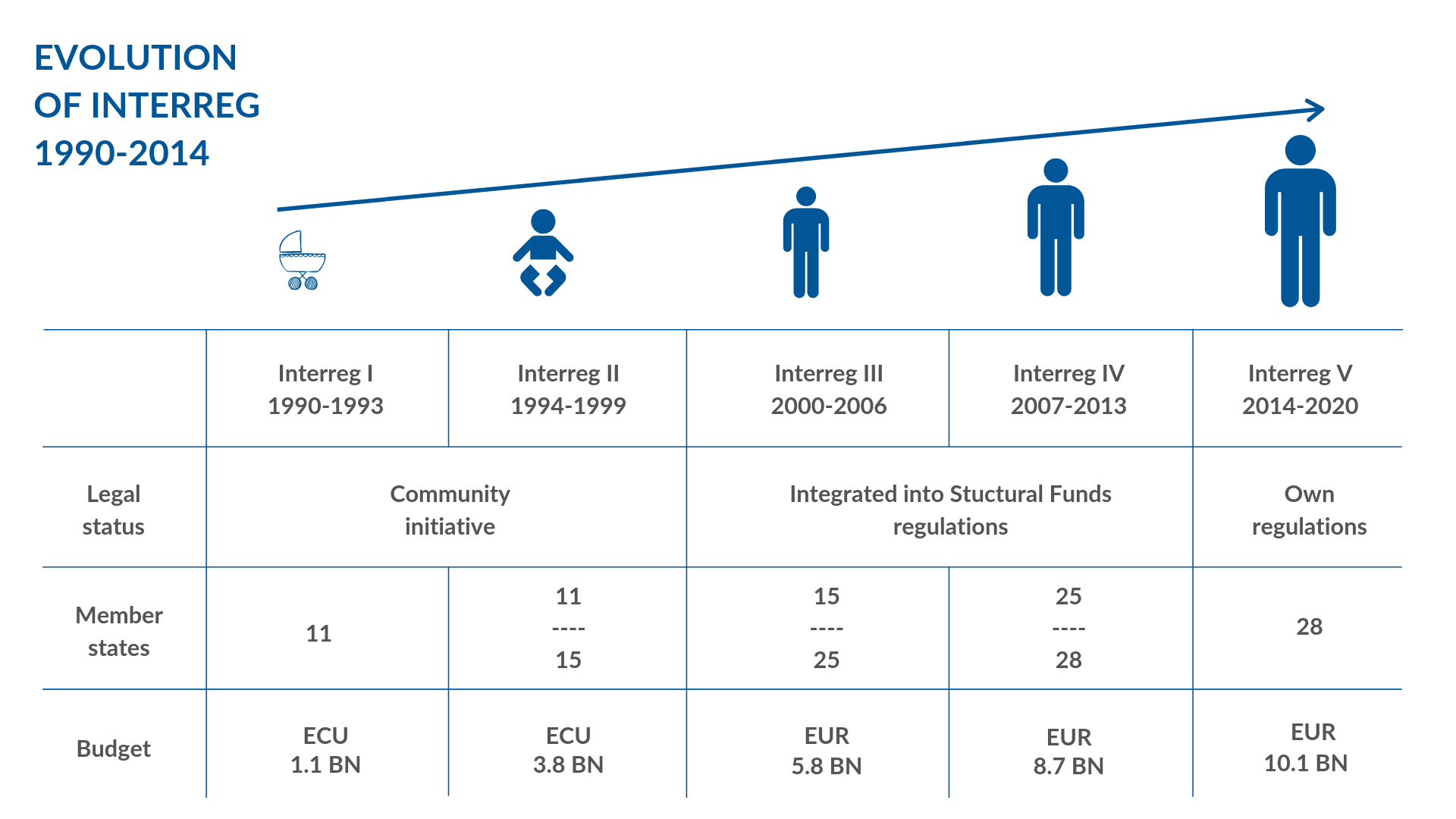 Interreg