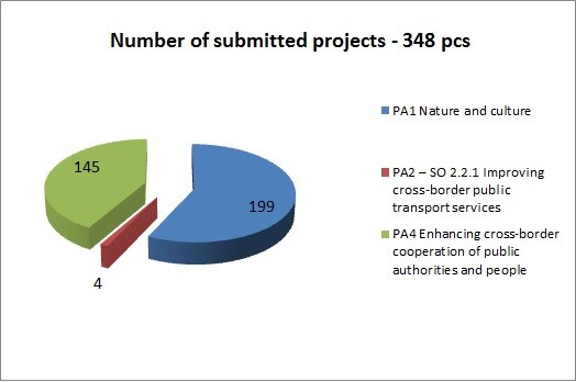 number-of-submitted-projectsdiagram.jpg