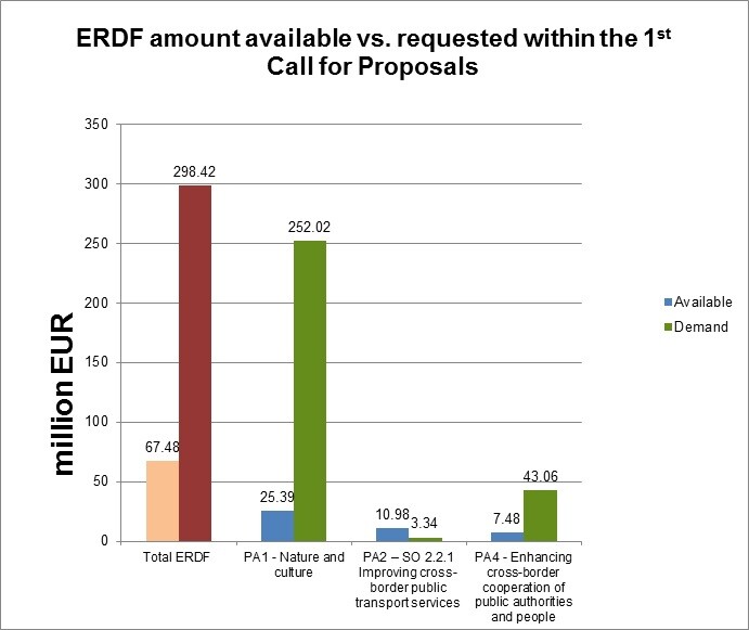 available-erdf-vs-requested2.jpg