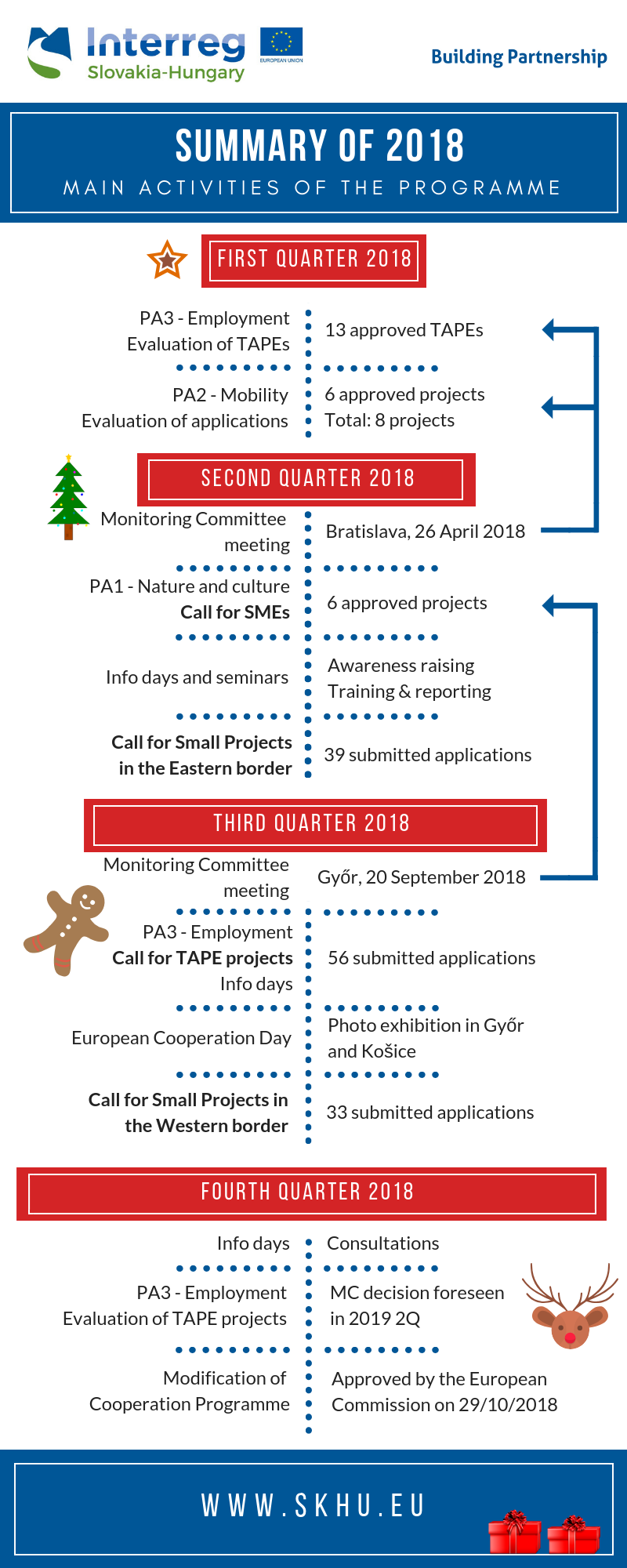 summary-of-2018_en_v1-01_xmas_edition.png