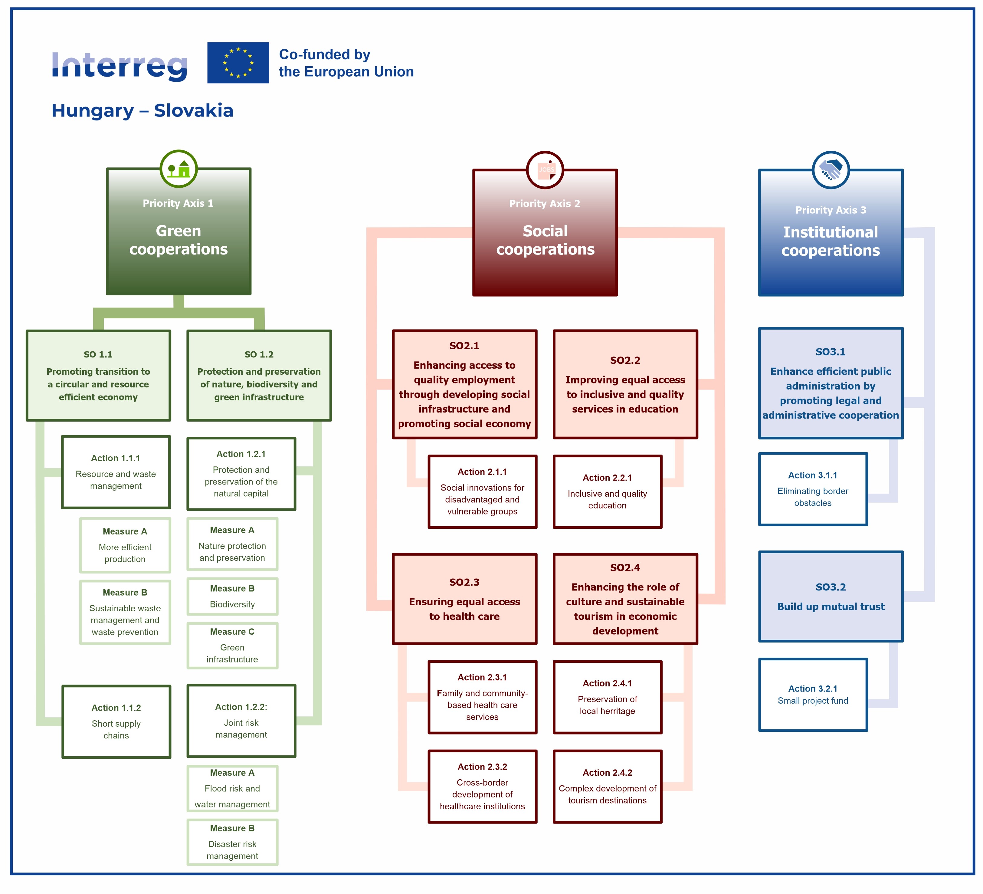 Map of support (EN)